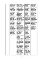 Diplomdarbs 'Vizuālās pārliecināšanas līdzekļi preses izdevumu reklāmās: Bite, Tele2, LMT rek', 100.