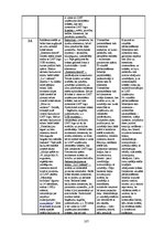 Diplomdarbs 'Vizuālās pārliecināšanas līdzekļi preses izdevumu reklāmās: Bite, Tele2, LMT rek', 107.