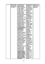 Diplomdarbs 'Vizuālās pārliecināšanas līdzekļi preses izdevumu reklāmās: Bite, Tele2, LMT rek', 108.