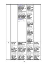 Diplomdarbs 'Vizuālās pārliecināšanas līdzekļi preses izdevumu reklāmās: Bite, Tele2, LMT rek', 109.
