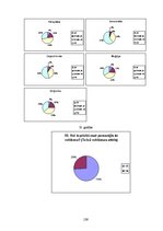 Diplomdarbs 'Vizuālās pārliecināšanas līdzekļi preses izdevumu reklāmās: Bite, Tele2, LMT rek', 139.
