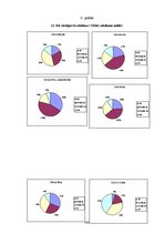 Diplomdarbs 'Vizuālās pārliecināšanas līdzekļi preses izdevumu reklāmās: Bite, Tele2, LMT rek', 140.