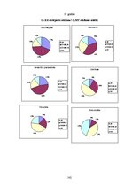 Diplomdarbs 'Vizuālās pārliecināšanas līdzekļi preses izdevumu reklāmās: Bite, Tele2, LMT rek', 142.