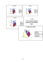 Diplomdarbs 'Vizuālās pārliecināšanas līdzekļi preses izdevumu reklāmās: Bite, Tele2, LMT rek', 143.