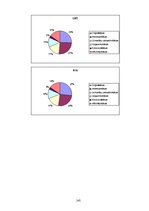 Diplomdarbs 'Vizuālās pārliecināšanas līdzekļi preses izdevumu reklāmās: Bite, Tele2, LMT rek', 145.