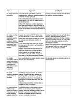 Eseja 'Sociālā politika - iespējas', 4.