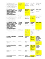 Konspekts 'Uzdevumi krimināltiesībās', 1.