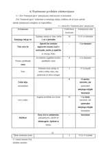 Biznesa plāns 'Atpūtas bāze', 12.