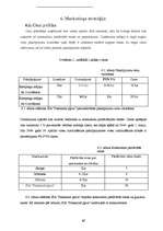 Biznesa plāns 'Atpūtas bāze', 16.