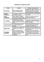 Referāts 'Intervijas loma un vieta psiholoģiskajā konsultācijā', 12.