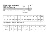 Paraugs 'Lidojumu dinamika', 5.