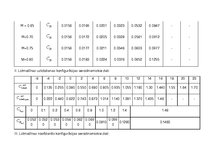 Paraugs 'Lidojumu dinamika', 6.