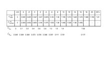 Paraugs 'Lidojumu dinamika', 7.