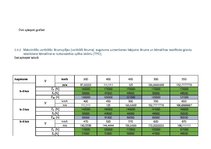 Paraugs 'Lidojumu dinamika', 22.