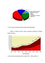 Referāts 'Kreditēšanas darījumu loma komercbankās un valsts ekonomikā', 4.
