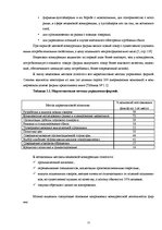 Referāts 'Выявление и оценка прямых конкурентов', 11.