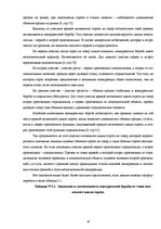 Referāts 'Выявление и оценка прямых конкурентов', 16.
