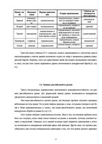 Referāts 'Выявление и оценка прямых конкурентов', 17.