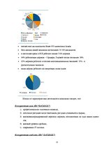 Referāts 'Выявление и оценка прямых конкурентов', 23.