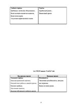 Referāts 'Выявление и оценка прямых конкурентов', 27.