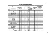 Referāts 'Restorāna koncepts', 25.