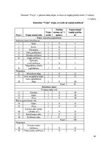 Referāts 'Restorāna koncepts', 45.