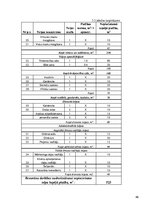 Referāts 'Restorāna koncepts', 46.