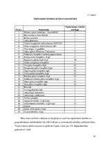 Referāts 'Restorāna koncepts', 61.