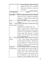 Referāts 'Restorāna koncepts', 65.