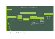 Referāts 'Restorāna koncepts', 71.