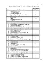 Referāts 'Restorāna koncepts', 111.