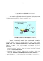 Prakses atskaite 'Bibliotēkas darba vadīšana un organizēšana', 12.