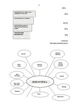 Prakses atskaite 'Bibliotēkas darba vadīšana un organizēšana', 41.