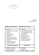 Prakses atskaite 'Bibliotēkas darba vadīšana un organizēšana', 42.