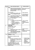 Konspekts 'Stundas konspekts. Taisnstūra laukuma aprēķināšana', 2.