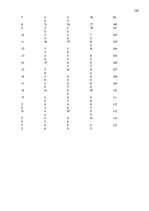 Diplomdarbs 'Взаимосвязь стиля родительского воспитания и мотивации обучения в подростковом в', 100.