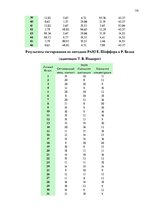 Diplomdarbs 'Взаимосвязь стиля родительского воспитания и мотивации обучения в подростковом в', 110.