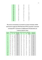 Diplomdarbs 'Взаимосвязь стиля родительского воспитания и мотивации обучения в подростковом в', 111.