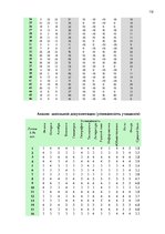 Diplomdarbs 'Взаимосвязь стиля родительского воспитания и мотивации обучения в подростковом в', 112.