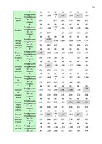 Diplomdarbs 'Взаимосвязь стиля родительского воспитания и мотивации обучения в подростковом в', 114.