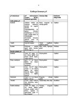 Referāts 'Liellopa liemeņa kulinārā sadale', 6.