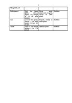 Referāts 'Liellopa liemeņa kulinārā sadale', 7.