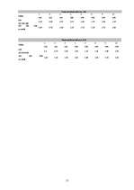 Konspekts 'Komercbankas', 15.