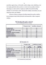 Prakses atskaite 'SIA "Indriķis" prakses atskaite', 15.