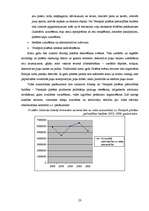 Referāts 'Nodokļu ietekme uz ekonomisko attīstību Ventspils pilsētā', 23.