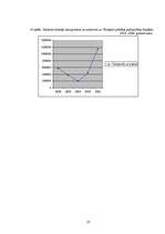 Referāts 'Nodokļu ietekme uz ekonomisko attīstību Ventspils pilsētā', 27.