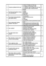 Konspekts 'Finanšu grāmatvedības eksāmenu tests', 3.