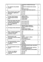 Konspekts 'Finanšu grāmatvedības eksāmenu tests', 6.