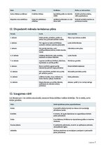 Biznesa plāns 'Ķiploku audzēšana un pārstrāde Latvijā', 7.