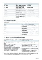 Biznesa plāns 'Ķiploku audzēšana un pārstrāde Latvijā', 15.
